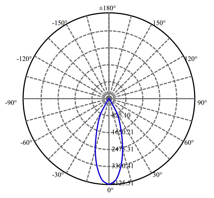 Nata Lighting Company Limited - Aluminium Reflector